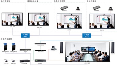 遠程會議系統(tǒng)新紀元：經濟靈活，設備簡易，維護無憂