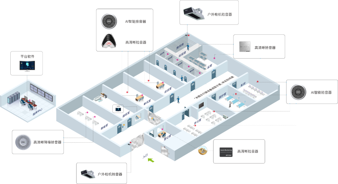 【世邦知識課堂——拾音器系列Ⅱ】監(jiān)獄拾音器選擇指南，看完你就懂了